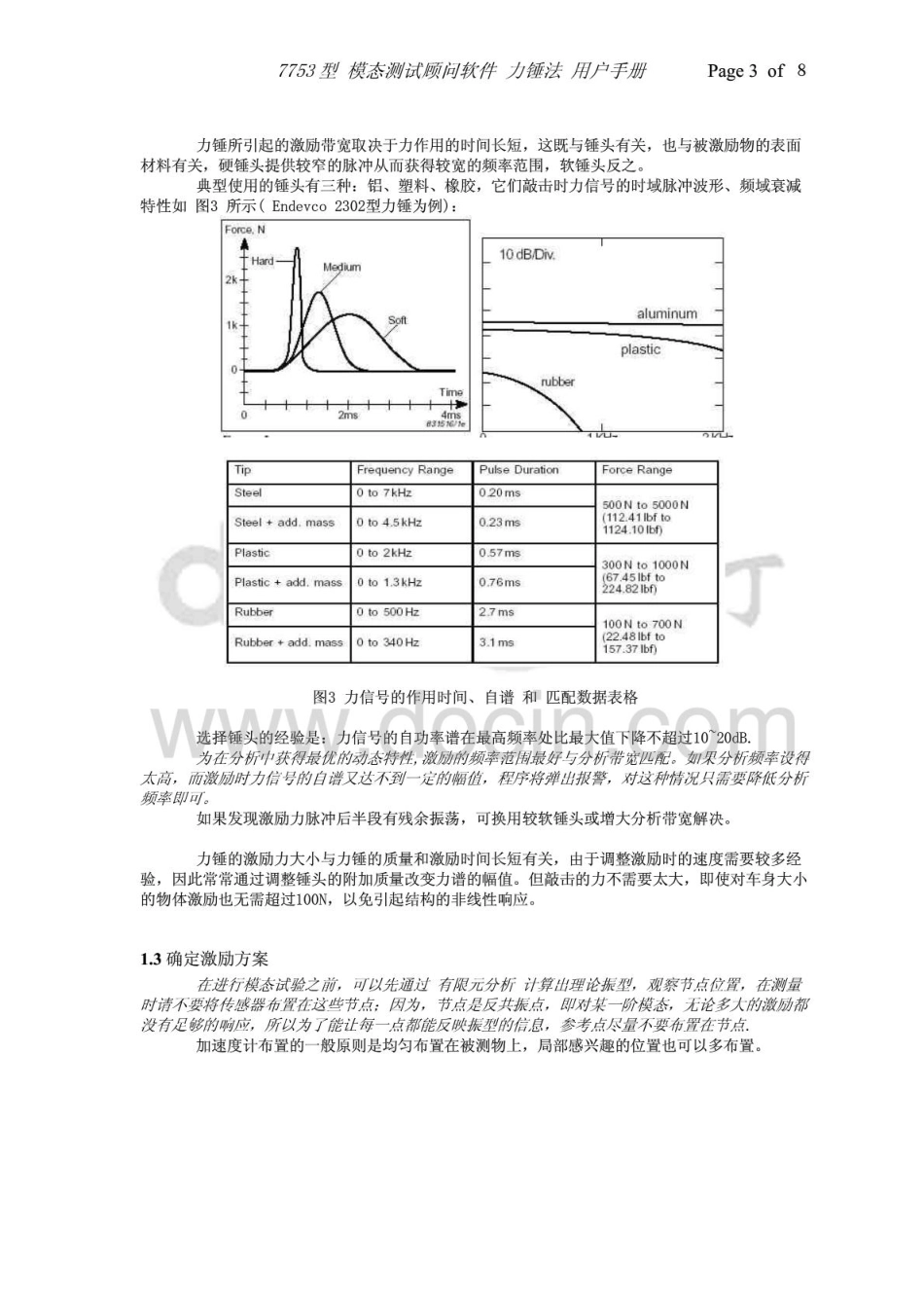 模态测试顾问_力锤法_用户手册_第3页
