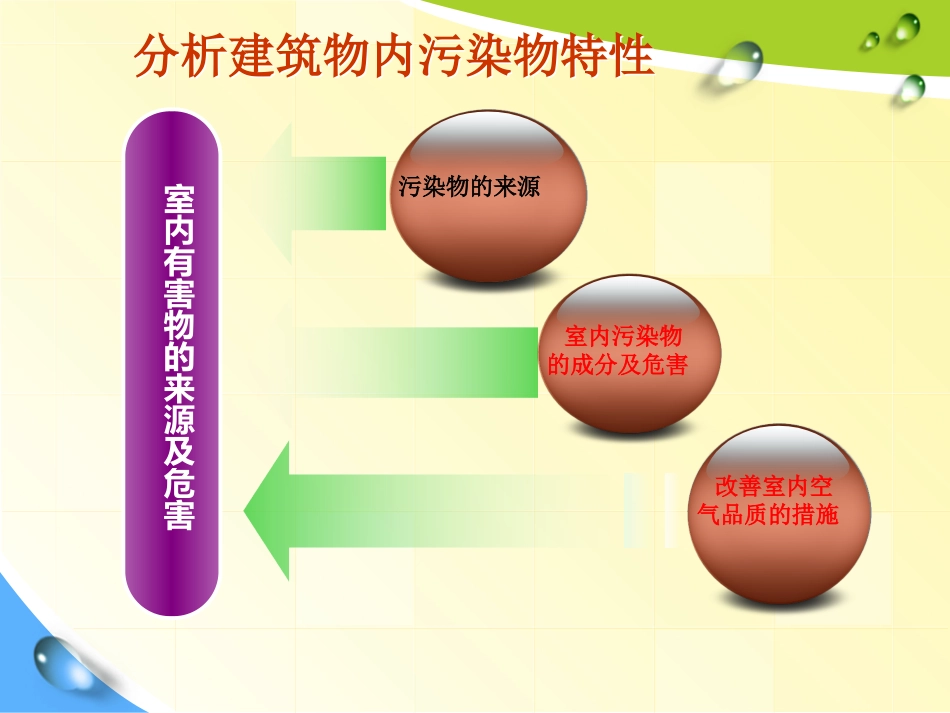 第八章建筑通风系统_第3页