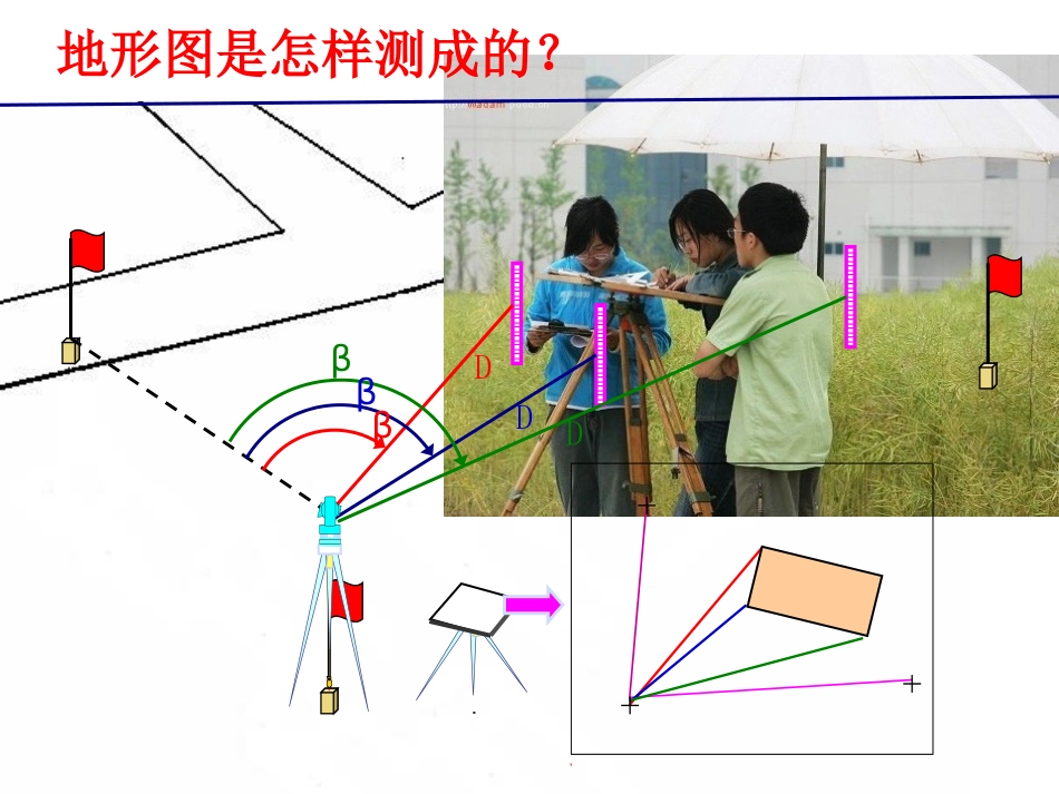 土规测量第六章_第3页