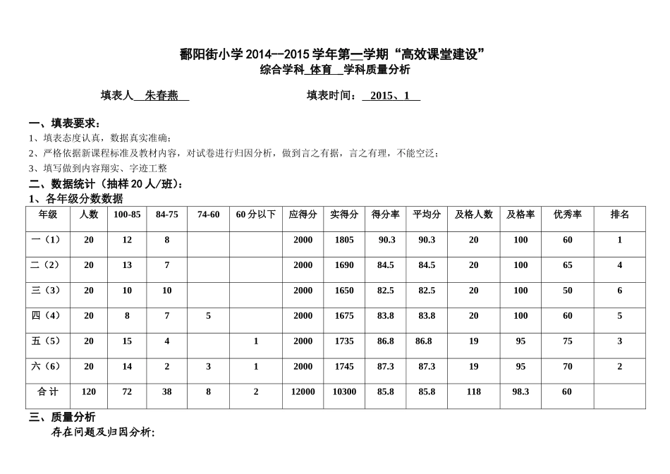 8--2015上体育学科质量分析-组长_第1页
