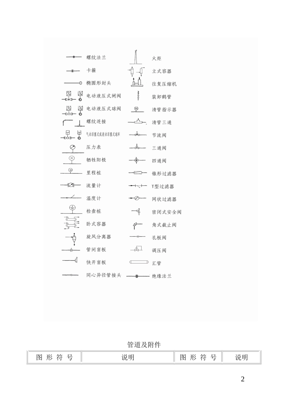 工艺图形符号大全_第2页