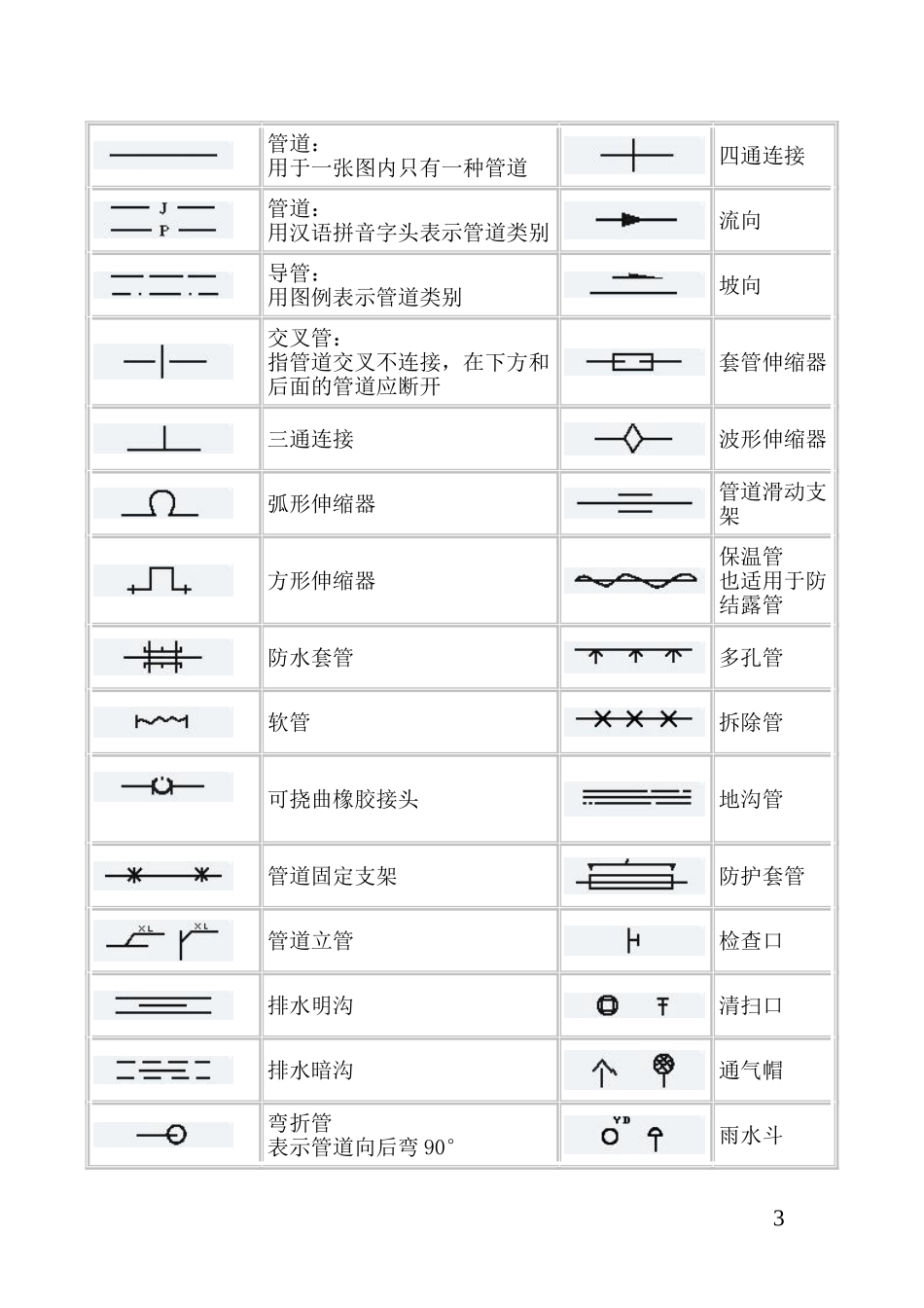 工艺图形符号大全_第3页