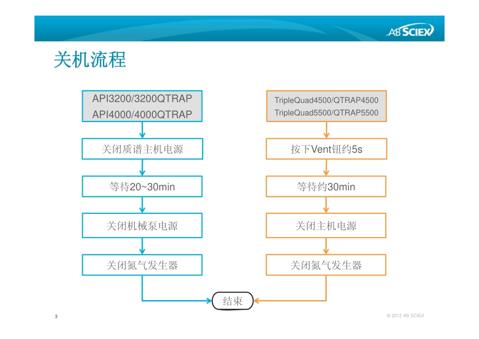 仪器维护与质量校准_第3页