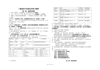 人教版新课标2013会考地理复习提纲