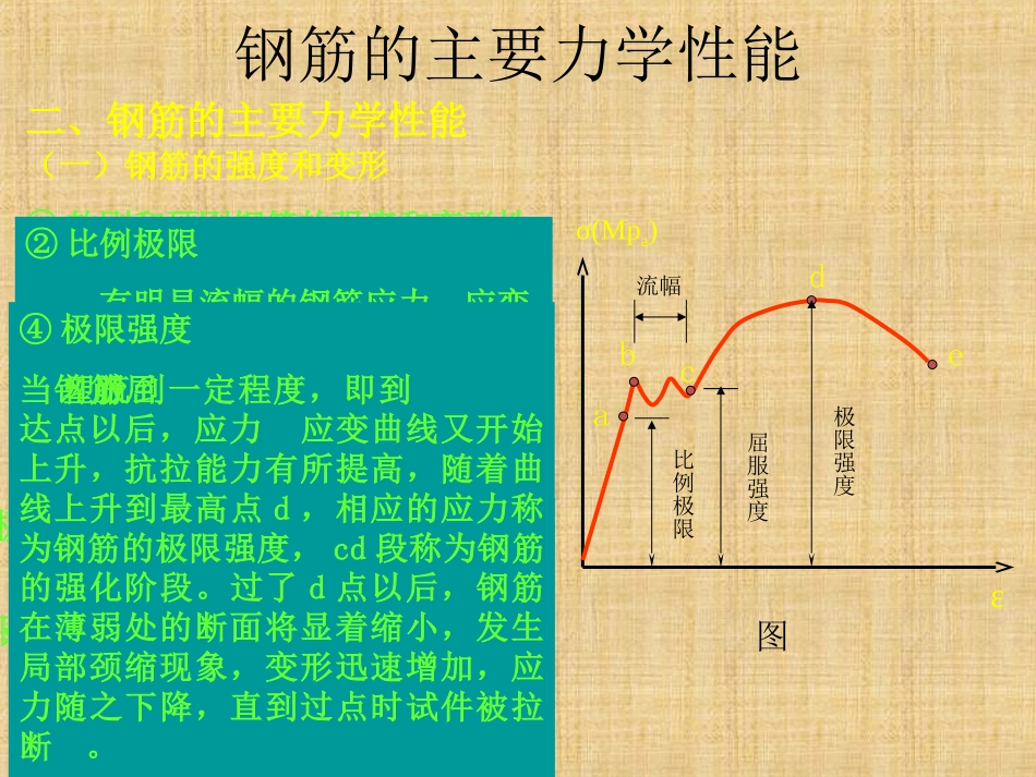 钢筋混凝土一般概念及材料的主要力学性能_第2页