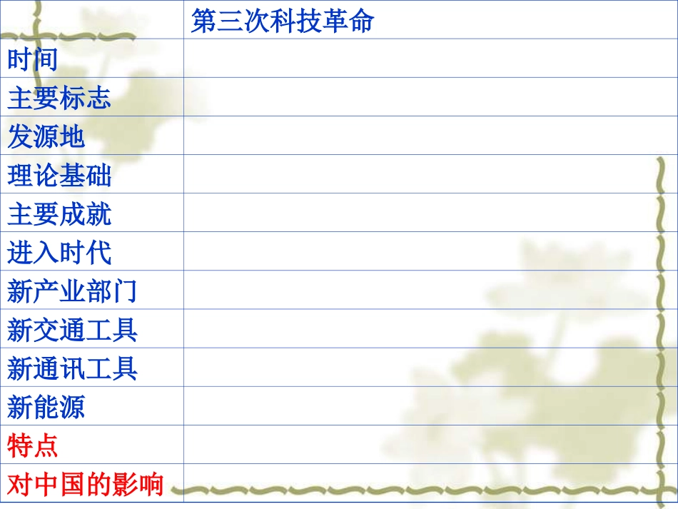 【华东版】九下历史第23课第三次科技革命课件_第3页