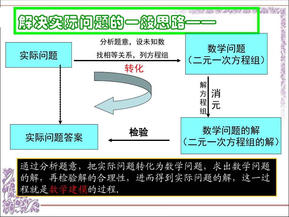 探究2农作物常量问题课件_第3页