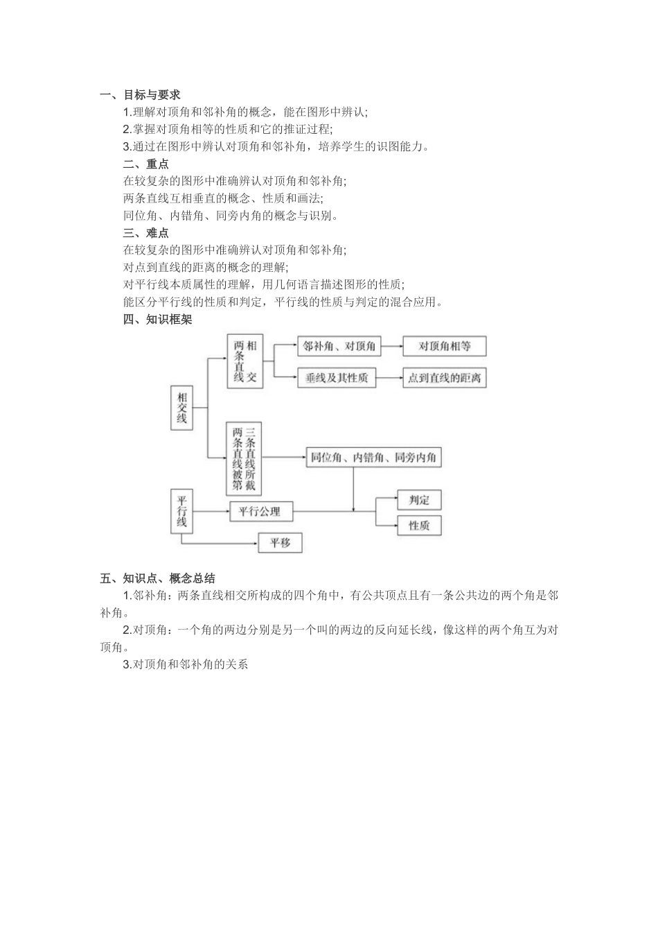 初一数学下册《相交线与平行线》知识点归纳_第1页