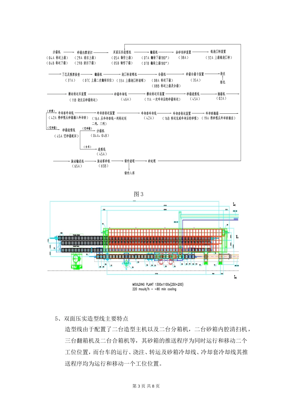 双面压实造型和静压造型工艺的比较-2013-4_第3页