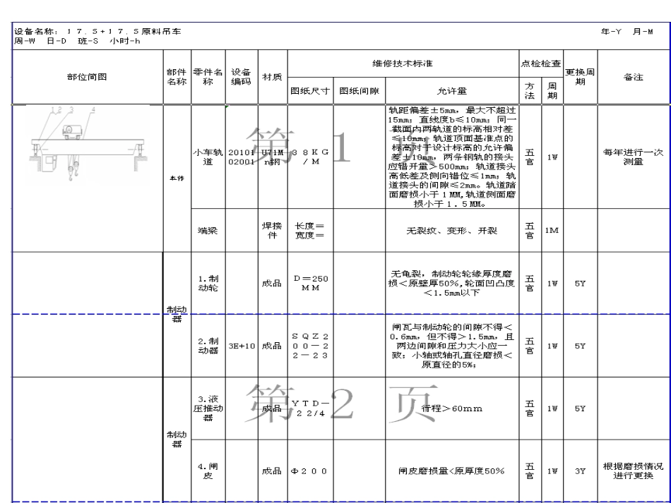 冶金起重机维护检修和安全技术_第2页