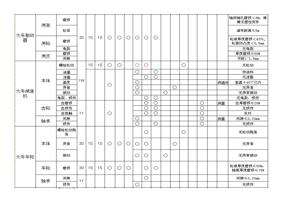 冶金起重机维护检修和安全技术_第3页