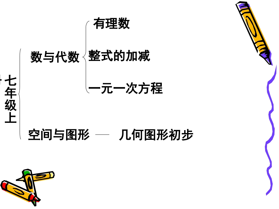 1.1正数和负数_第1页