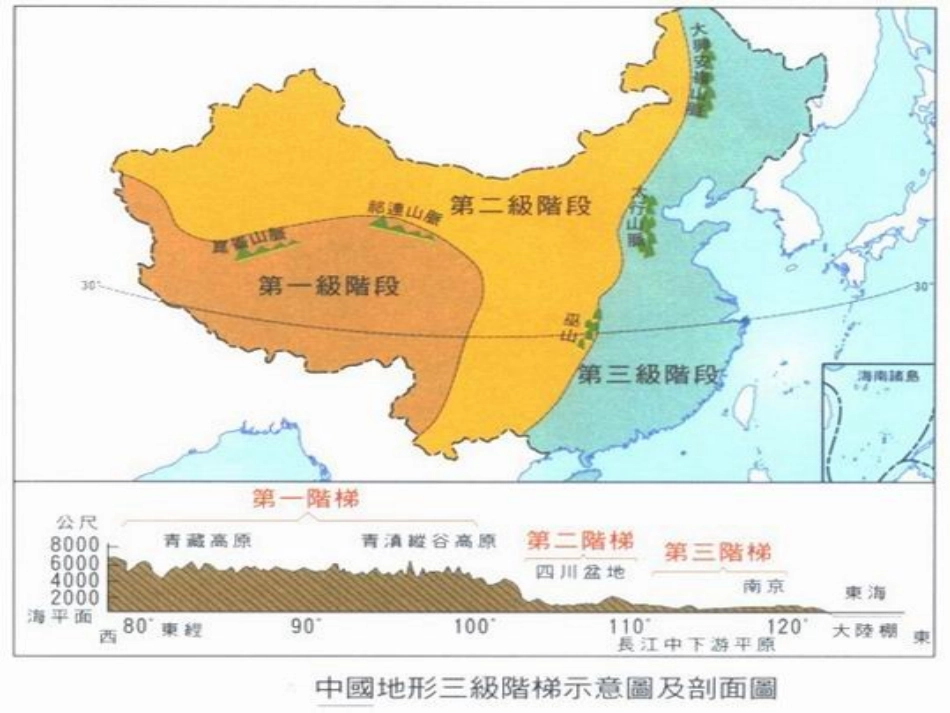 三级阶梯上的国土_第3页