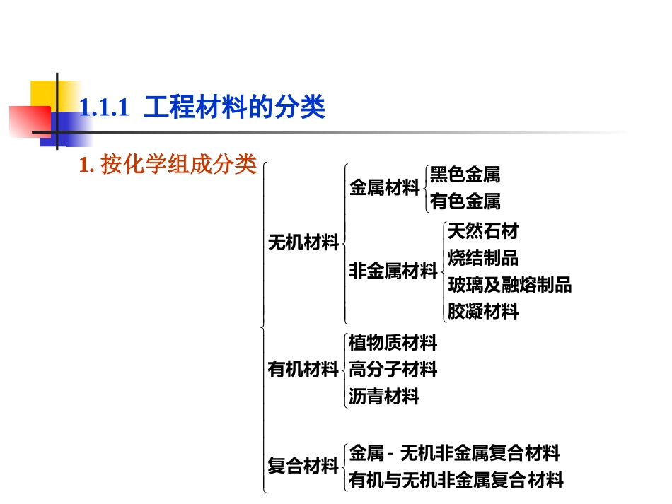 土建工程基础第一章工程材料2008_第2页