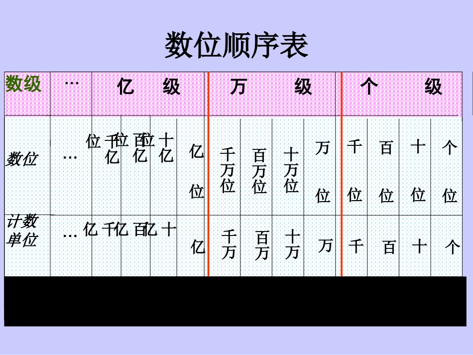 多位数的认识_第2页