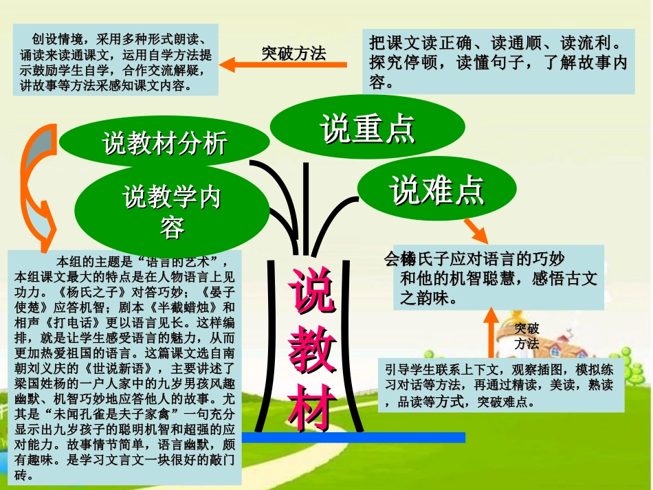 杨氏之子结构图刘利_第3页