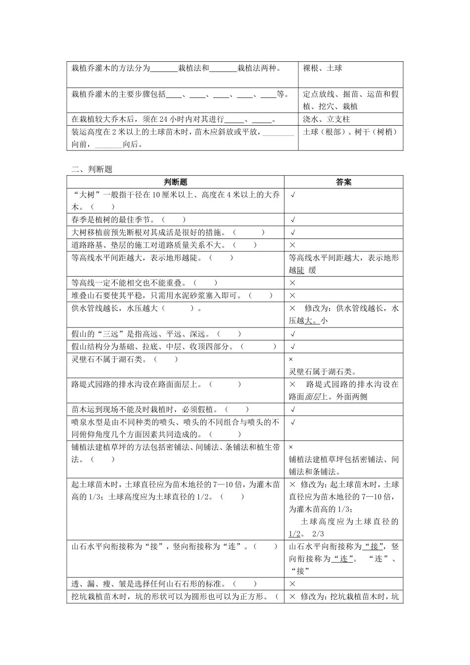 园林工程复习思考题_第2页