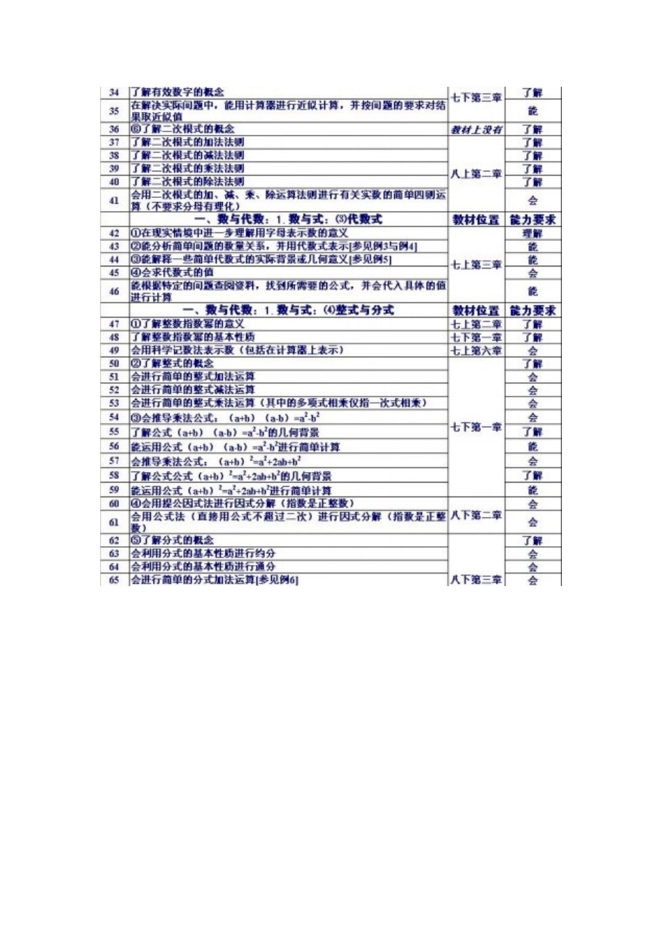 初中数学课标细目_第2页