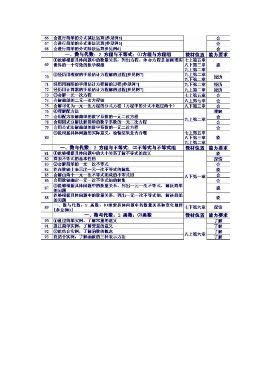 初中数学课标细目_第3页