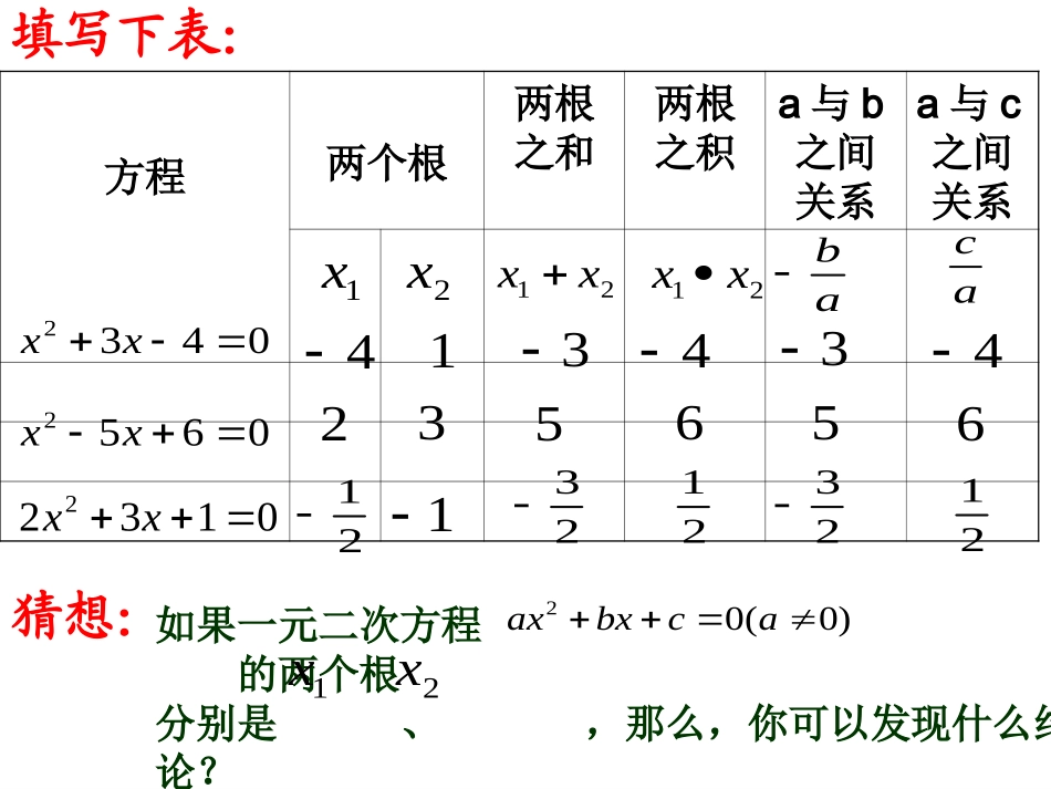 一元二次方程根与系数之间的关系.2.4一元二次方程的根与系数的关系_第3页