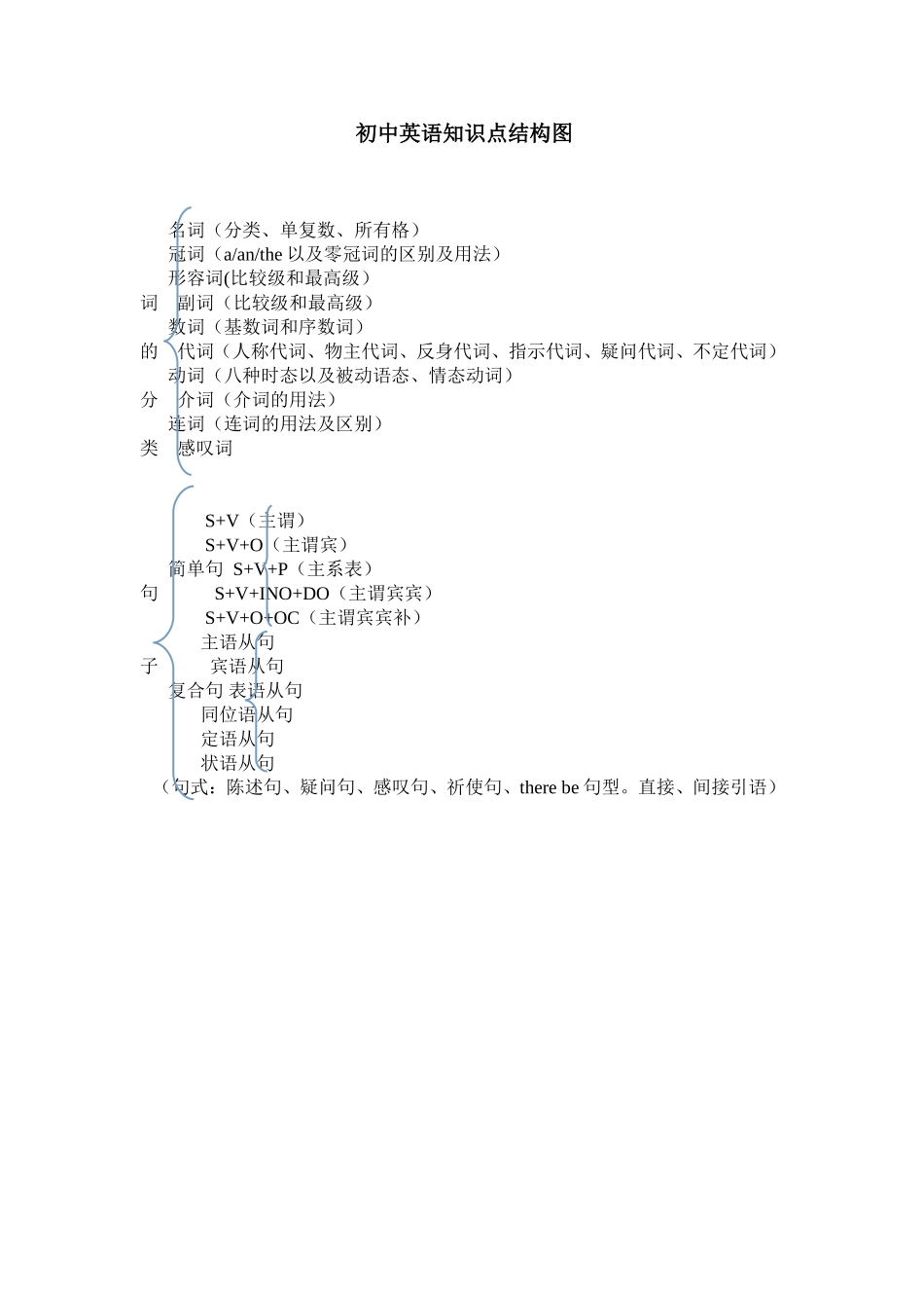 4053四季_第1页