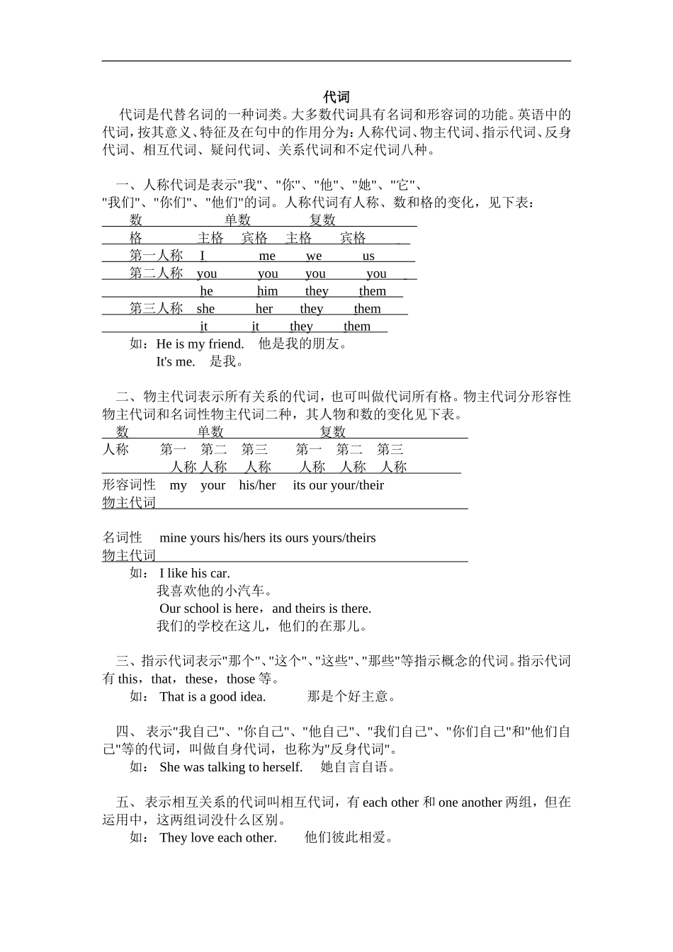 代词归纳和习题_第1页