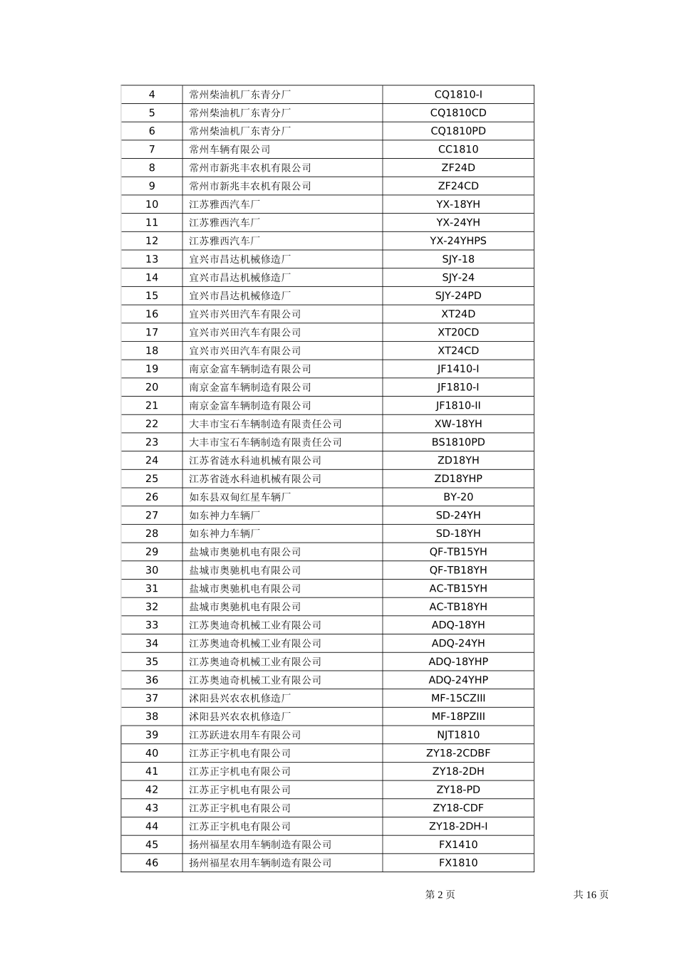 拖拉机、农用车知识_第2页