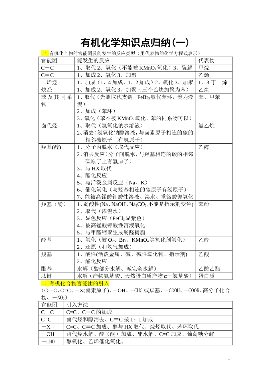 有机化学知识点归纳_第1页