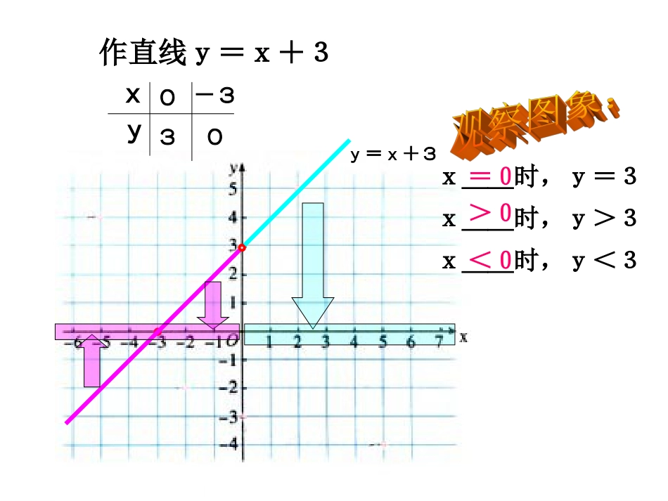 一次函数与方程、不等式、方程组---副本_第3页