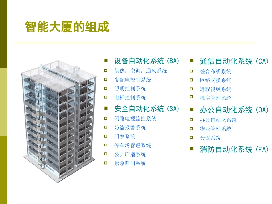 智能小区建设_第2页