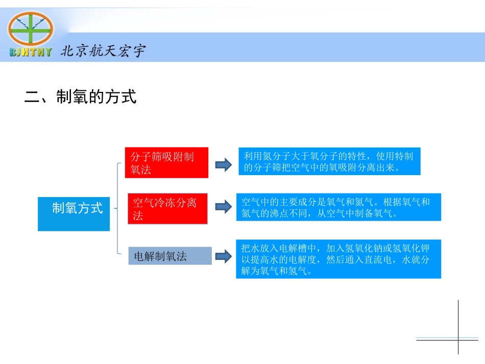 分子筛制氧机_第3页