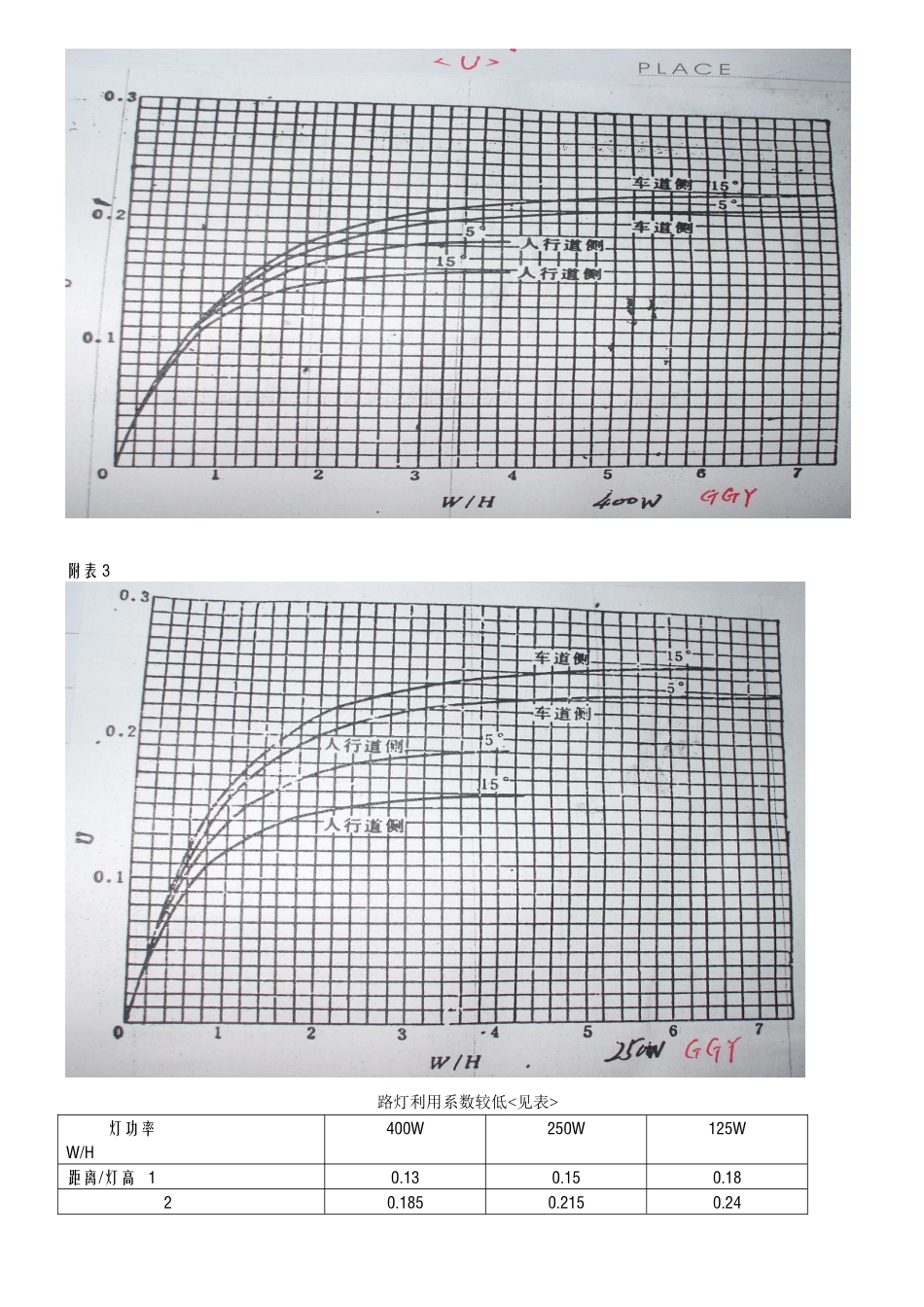 路灯设计简明经验_第3页