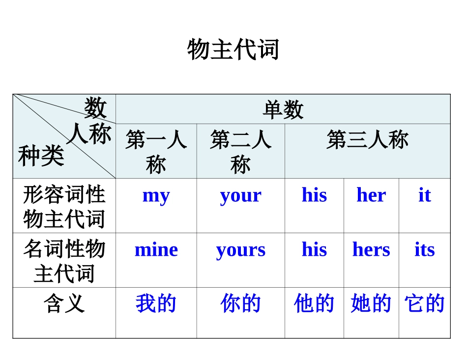 Module-1--Lost-and-foundUnit-3_第2页