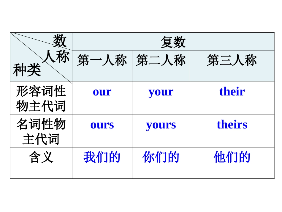 Module-1--Lost-and-foundUnit-3_第3页