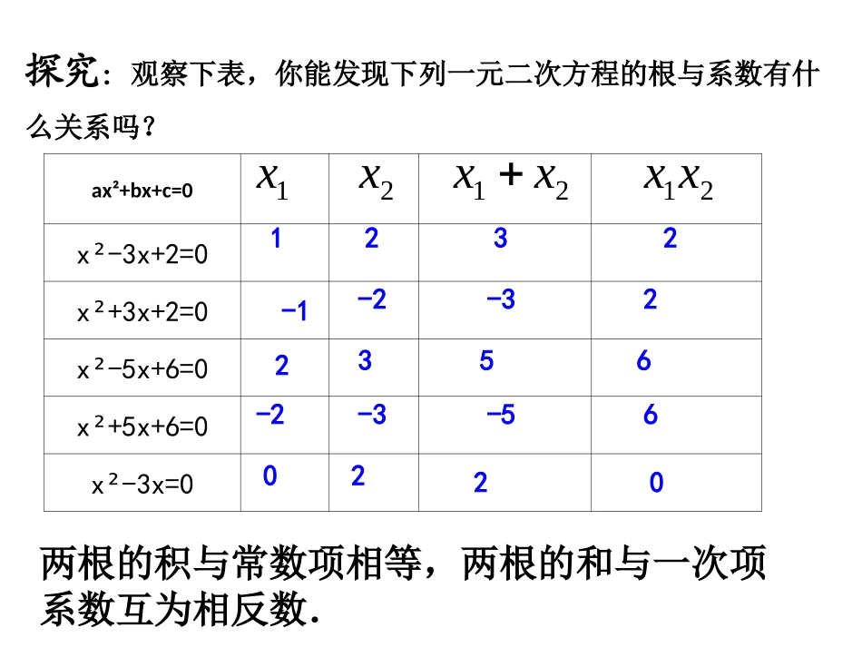 1.3一元二次方程的根与系数关系_第3页