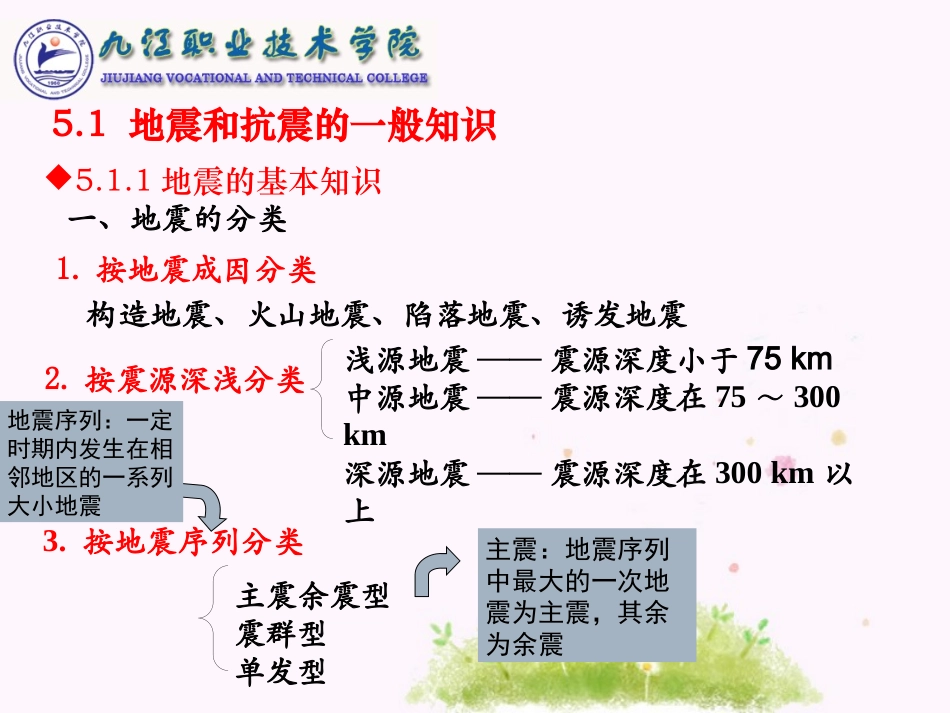 模块5 建筑抗震设计基本知识_第2页