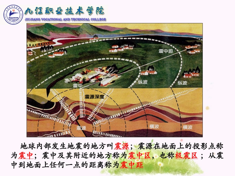 模块5 建筑抗震设计基本知识_第3页