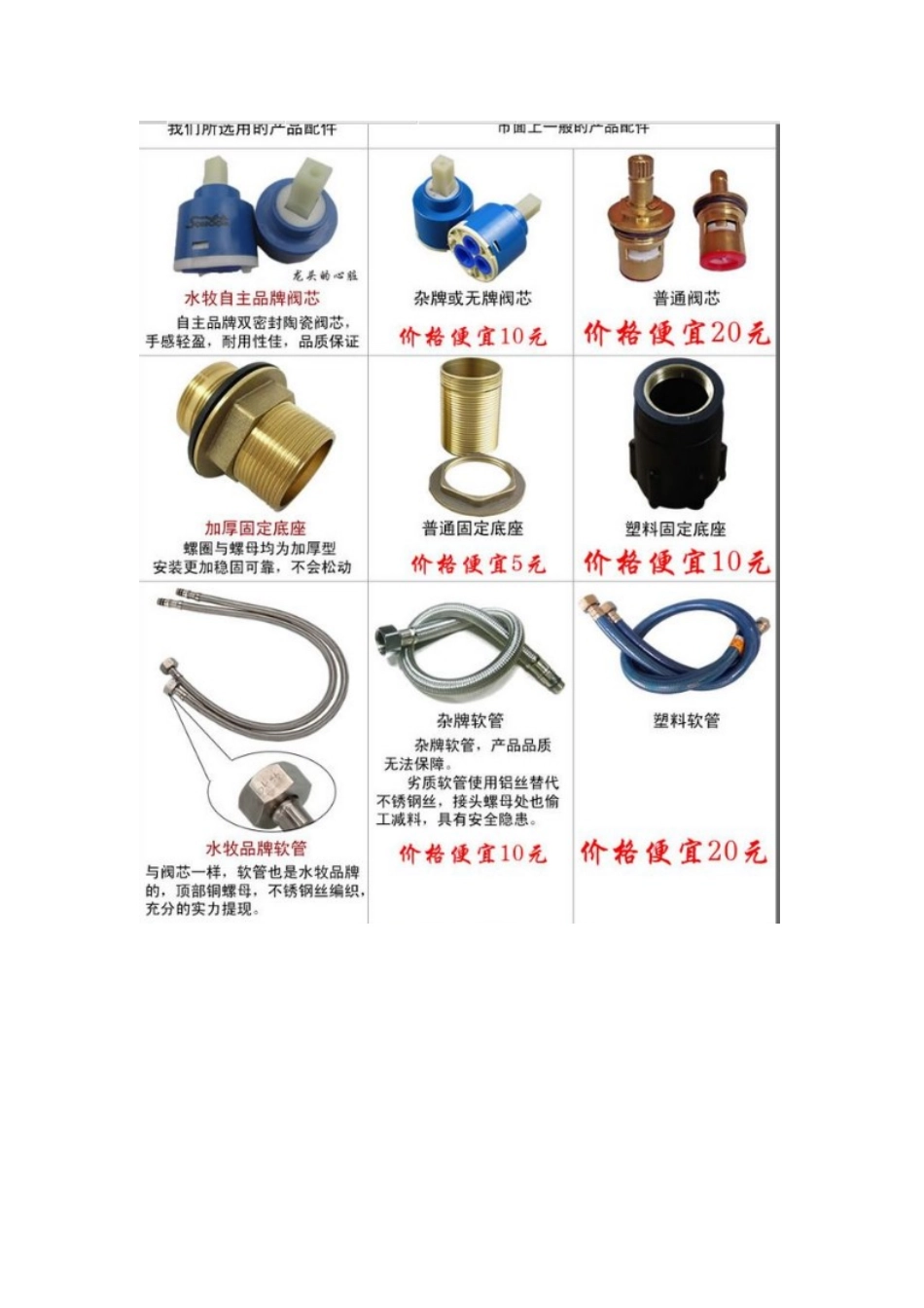 家庭水龙头水阀维修_第2页