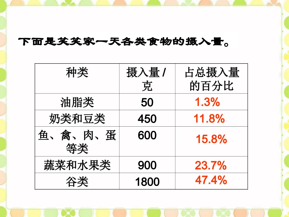 《扇形统计图》课件_第3页