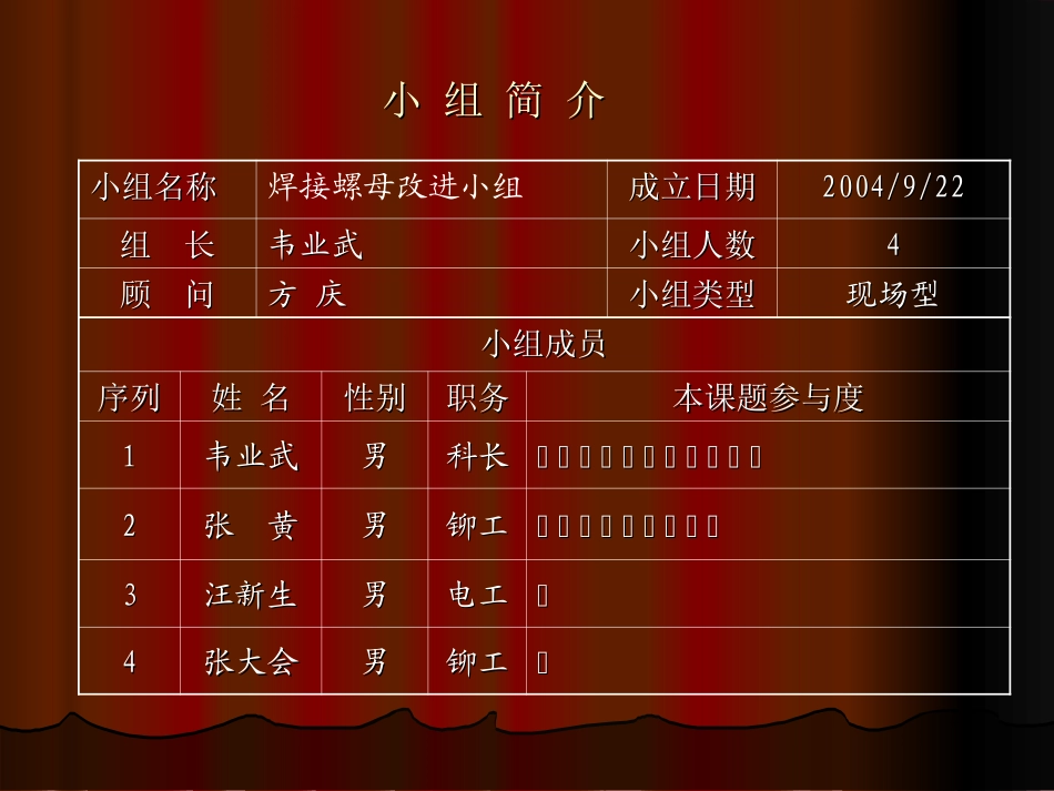 消除焊接螺母牙形缺陷_第2页