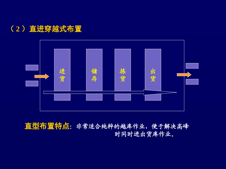 物流分析设施规划——仓库规划与设计_第3页