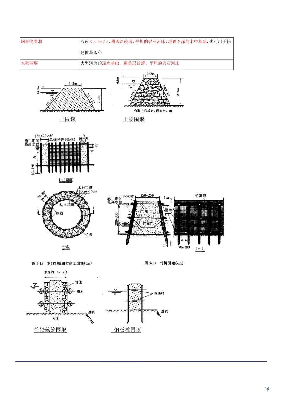第一章：工程技术4(2011年新版)_第3页