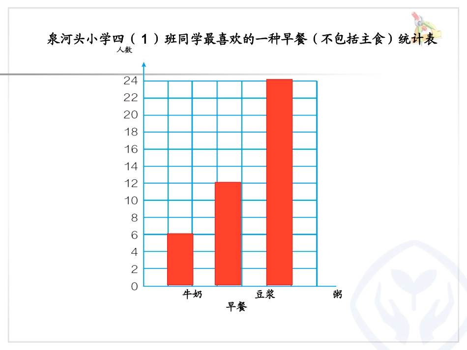 小学人教四年级数学一格表示两个单位的条形统计图_第3页