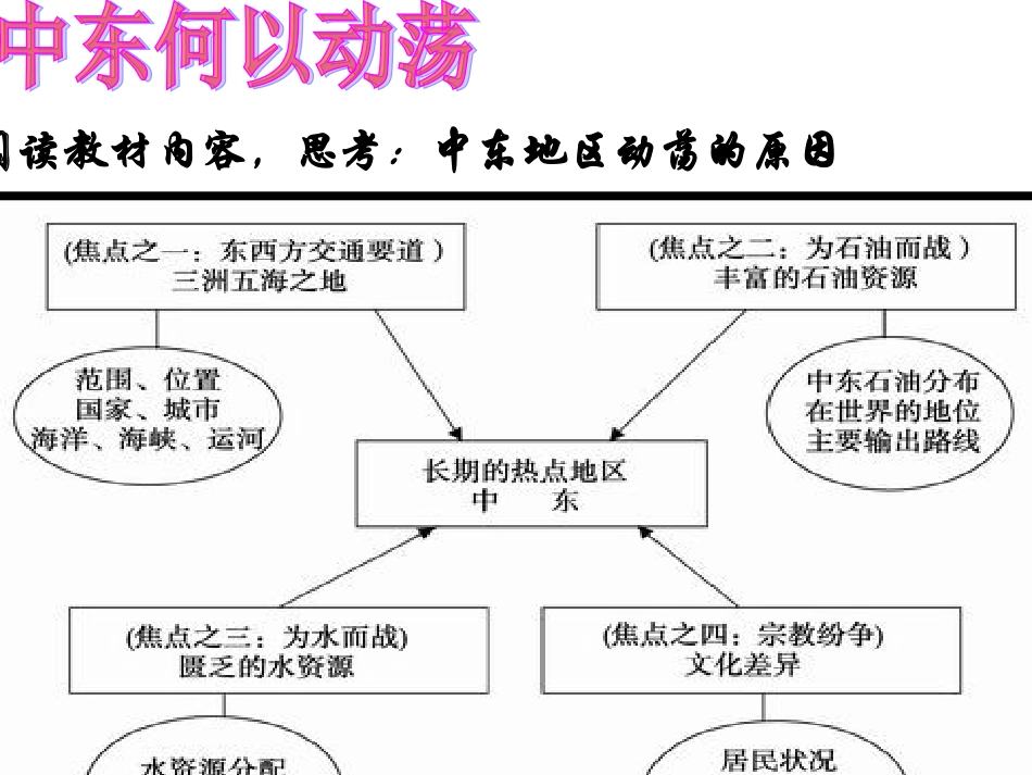 《亚非拉地区的发展》课件2_第2页