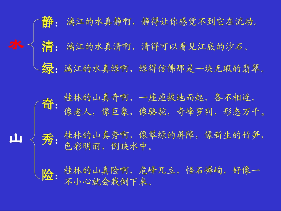 人教新课标四年级语文下册《桂林山水1》PPT课件_第3页