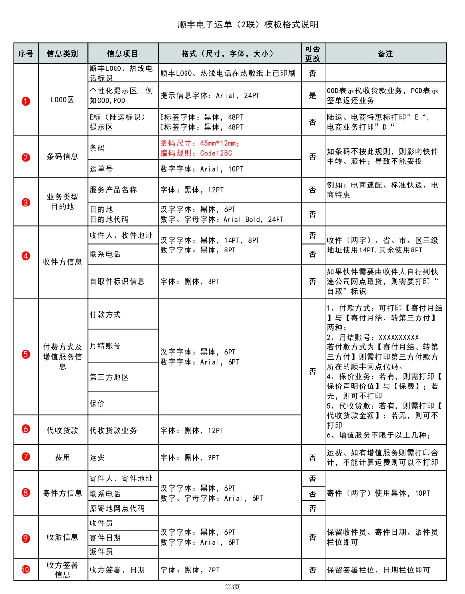 顺丰电子面单模板及说明_第3页