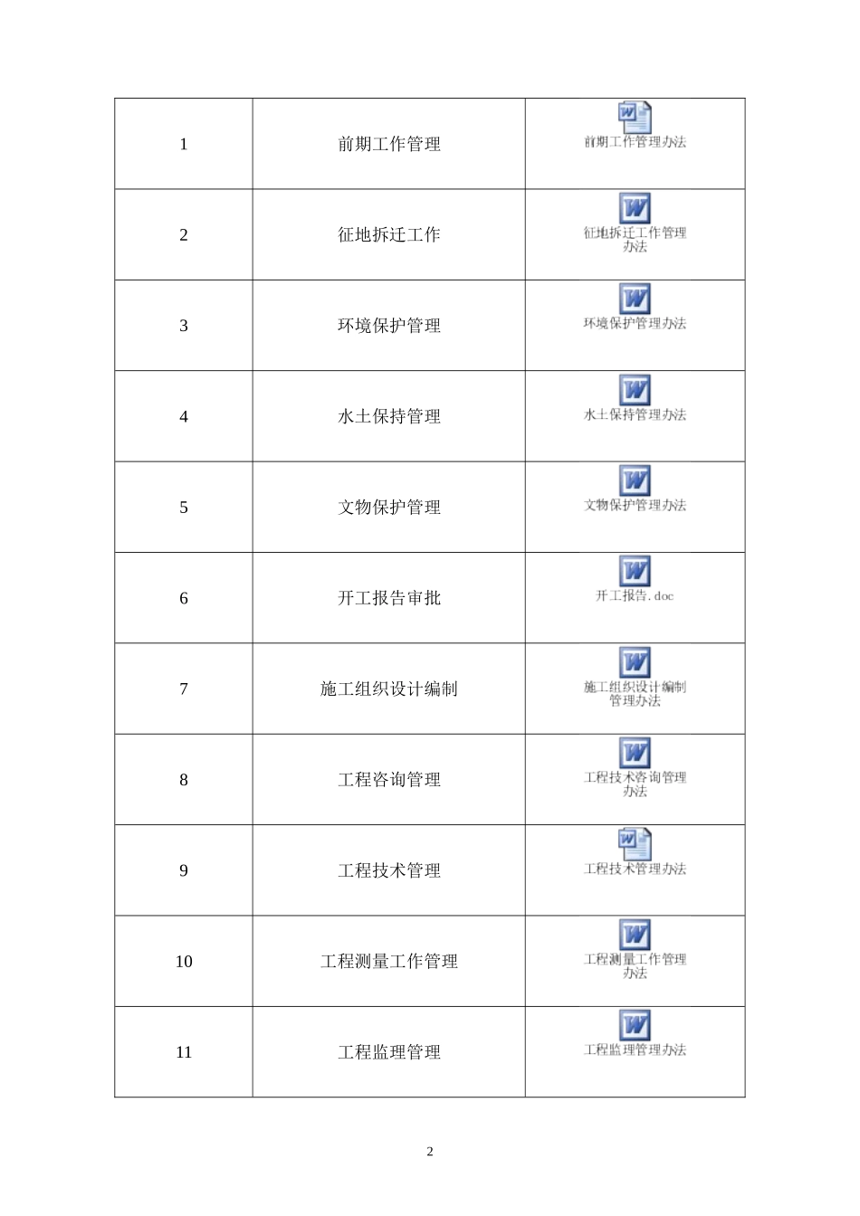 建建2007-72号《铁路建设项目管理指南(试行)》_第2页