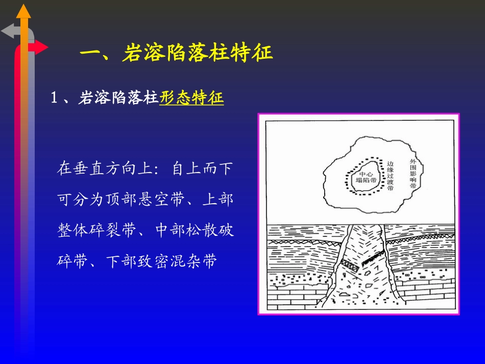 第11章 陷落柱水防治_第2页