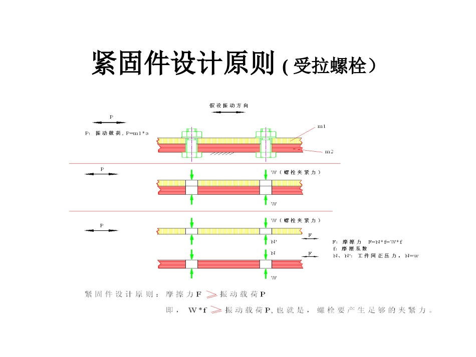 施必牢螺纹技术简介_第1页