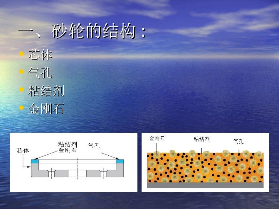 砂轮基础知识_第3页